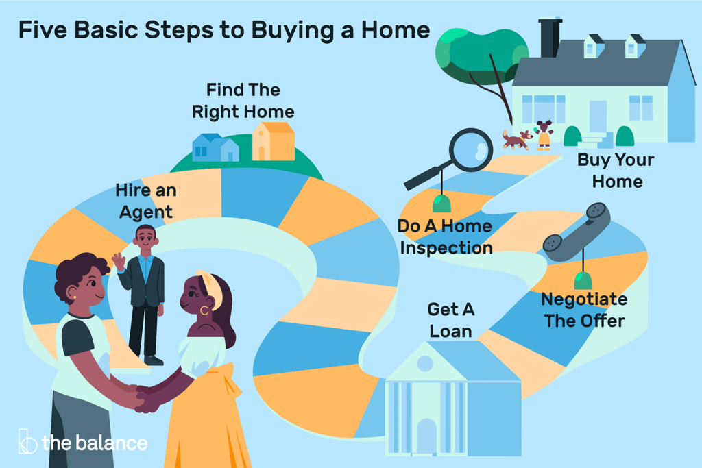 Five steps for first-time homebuyers