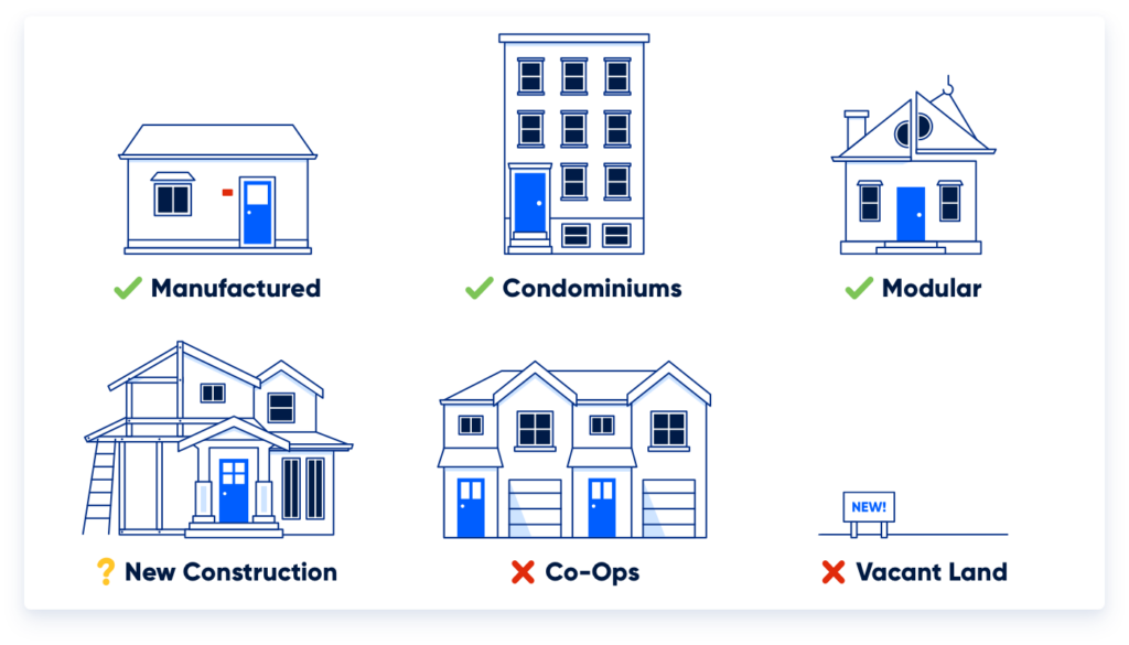 A Visual example of home types accepted for VA home loans.
