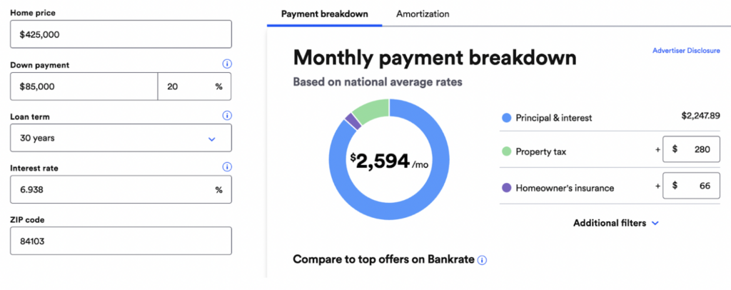 Mortgage calculators monthly payment breakdown